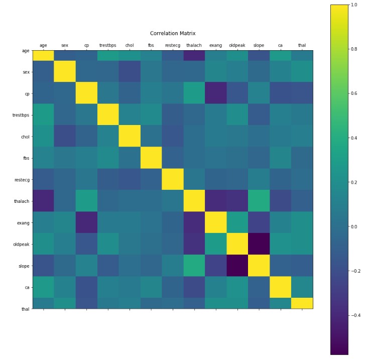 CorrelationMatrix