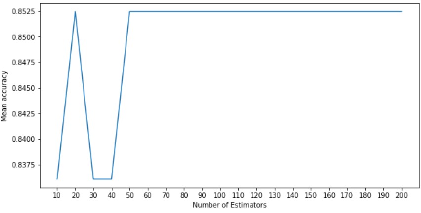 Estimators