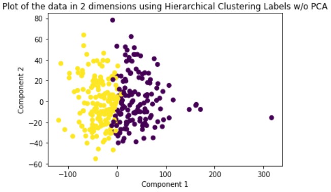 Hierarchical